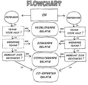 flowchart