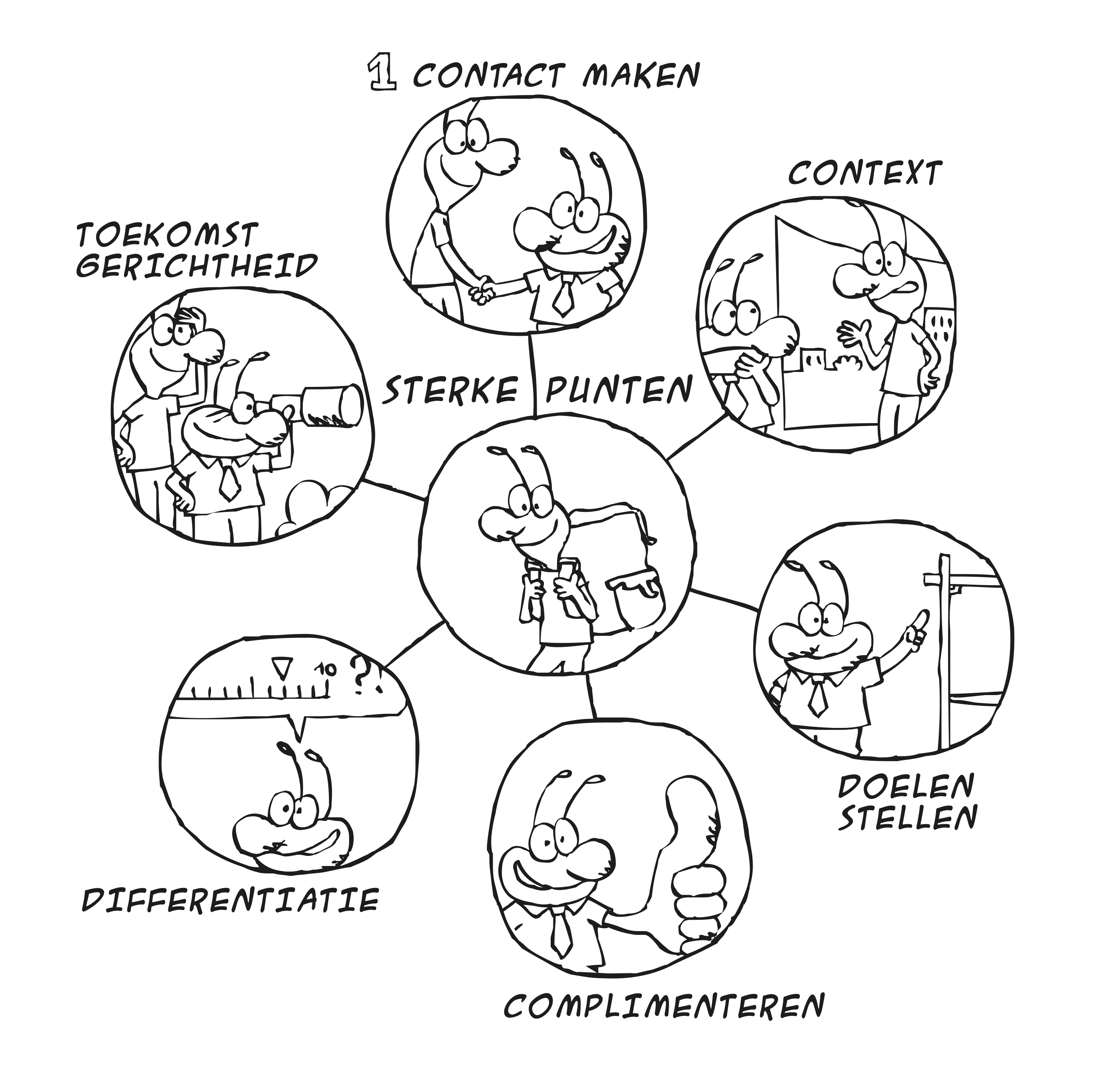 7stappen_wit3