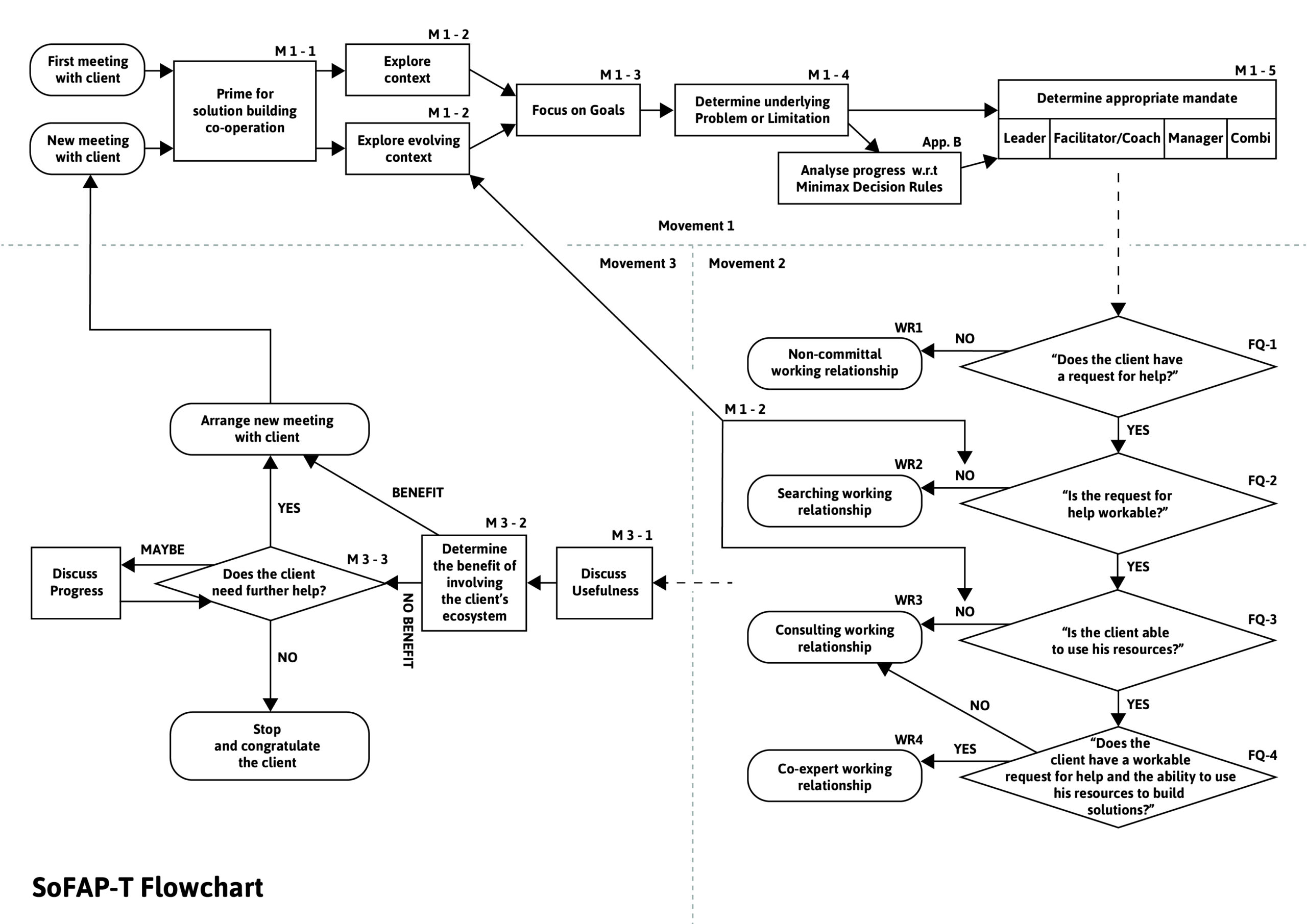 SOFAP-T_Flowchart_2023